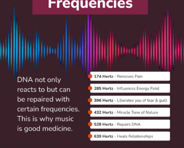 Frequencies